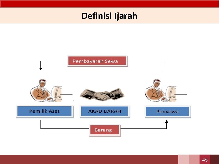 Definisi Ijarah 45 