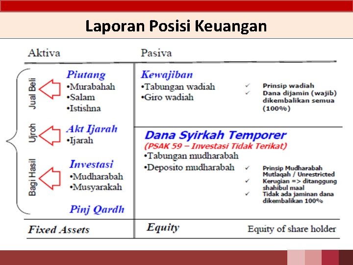 Laporan Posisi Keuangan 