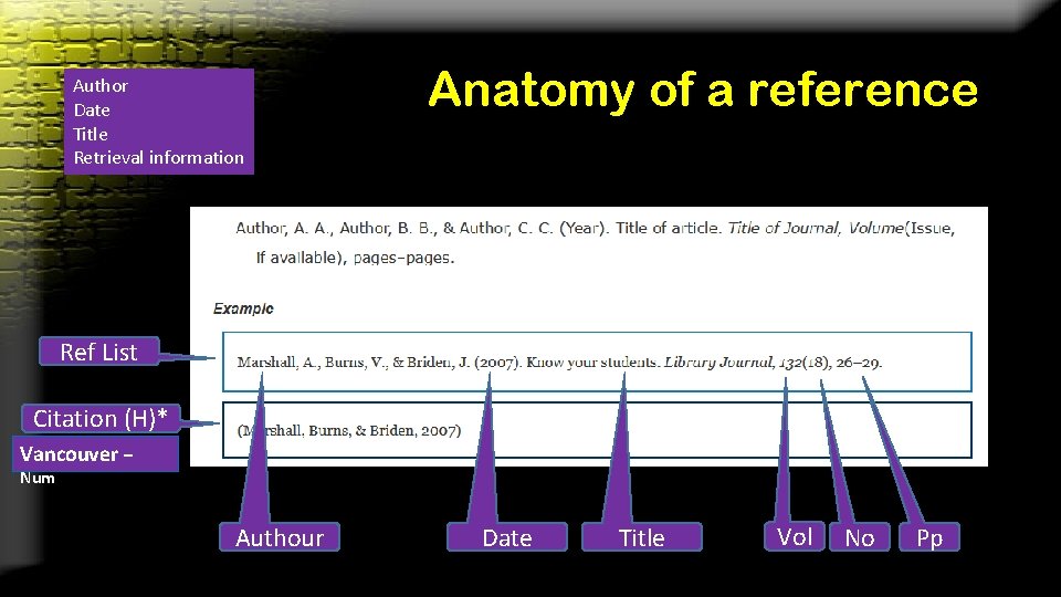 Author Date Title Retrieval information Anatomy of a reference Ref List Citation (H)* Vancouver