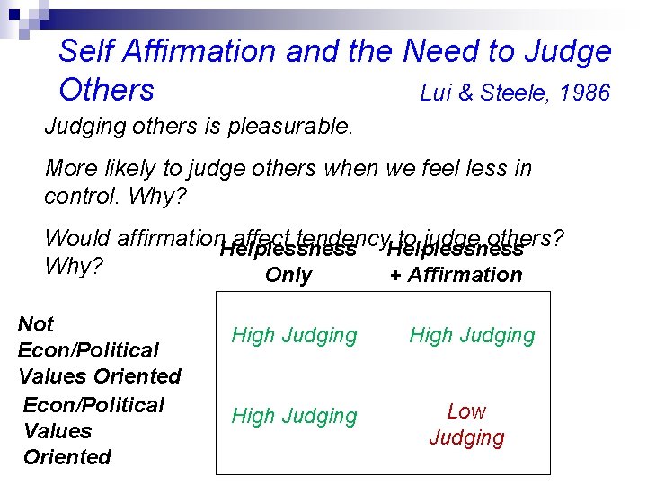 Self Affirmation and the Need to Judge Others Lui & Steele, 1986 Judging others