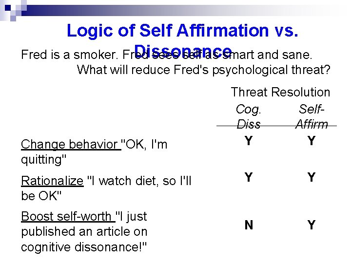 Logic of Self Affirmation vs. Dissonance Fred is a smoker. Fred sees self as