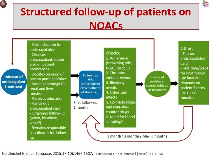 Structured follow-up of patients on NOACs European Heart Journal (2018) 00, 1– 64 