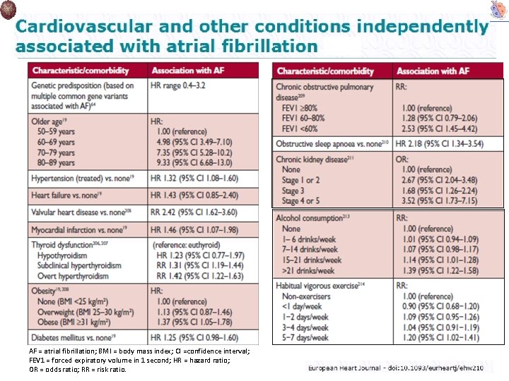 AF = atrial fibrillation; BMI = body mass index; CI =confidence interval; FEV 1