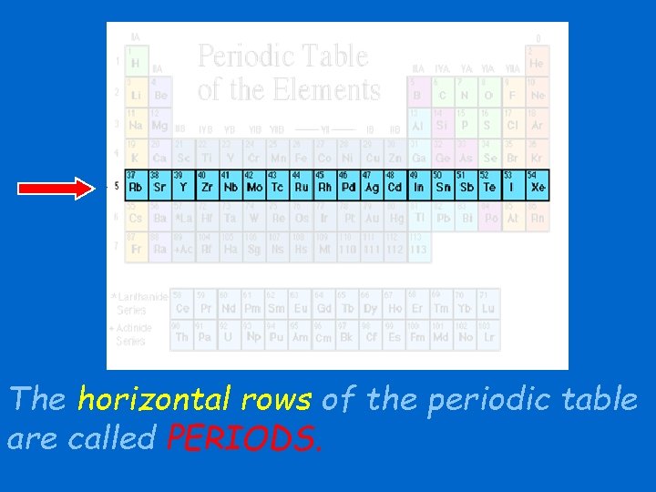 The horizontal rows of the periodic table are called PERIODS. 