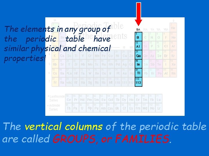 The elements in any group of the periodic table have similar physical and chemical
