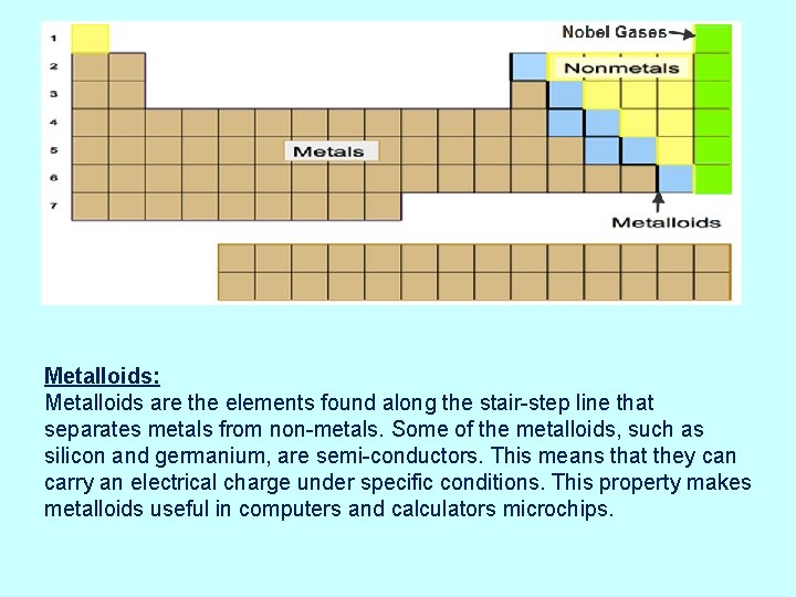 Metalloids: Metalloids are the elements found along the stair-step line that separates metals from