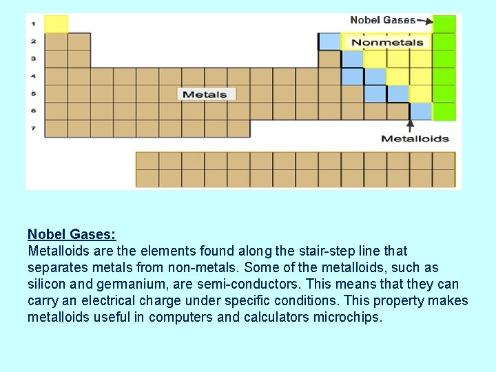 Nobel Gases: Metalloids are the elements found along the stair-step line that separates metals