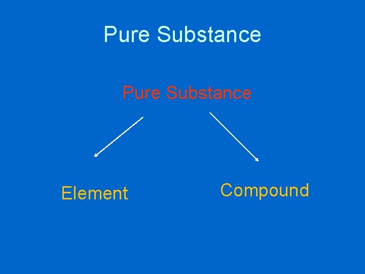 Pure Substance Element Compound 