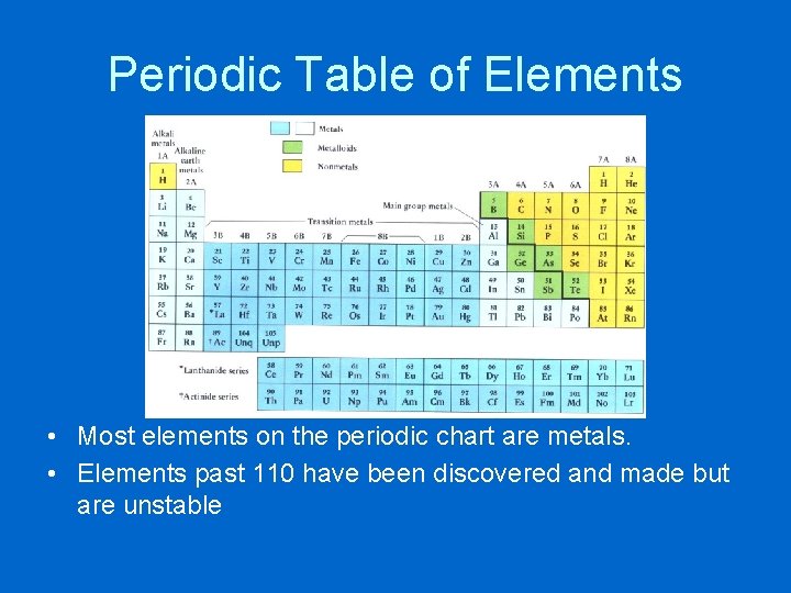 Periodic Table of Elements • Most elements on the periodic chart are metals. •