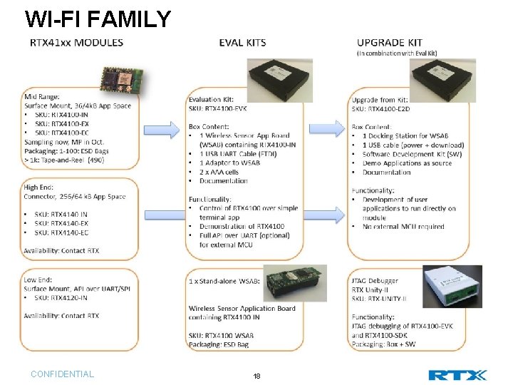 WI-FI FAMILY CONFIDENTIAL 18 WI-FI FAMILY CONFIDENTIAL 18