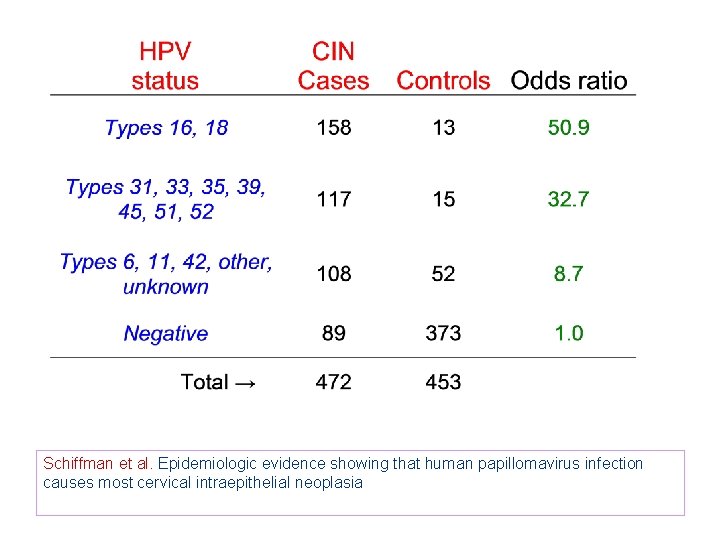 Schiffman et al. Epidemiologic evidence showing that human papillomavirus infection causes most cervical intraepithelial Schiffman et al. Epidemiologic evidence showing that human papillomavirus infection causes most cervical intraepithelial