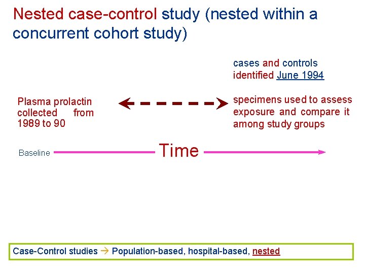 Nested case-control study (nested within a concurrent cohort study) cases and controls identified June Nested case-control study (nested within a concurrent cohort study) cases and controls identified June
