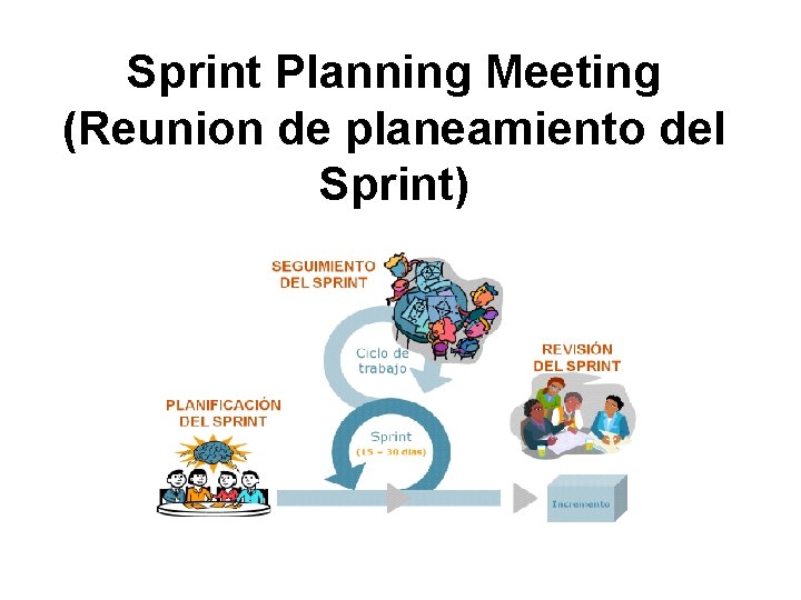 Sprint Planning Meeting (Reunion de planeamiento del Sprint) 