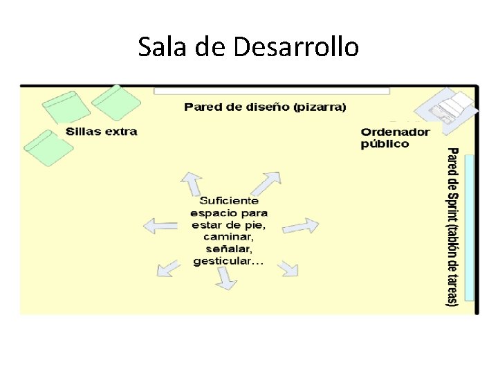 Sala de Desarrollo 