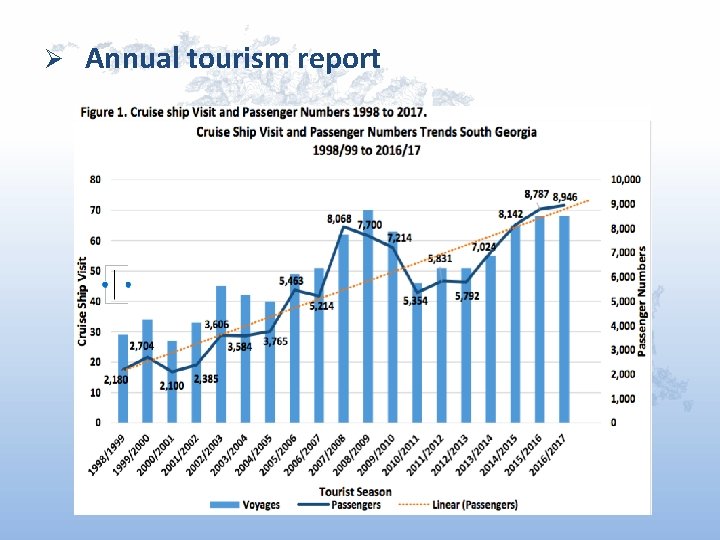 Ø Annual tourism report Ø Annual tourism report