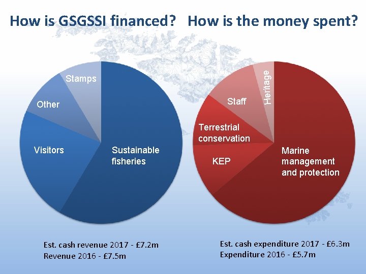 Stamps Staff Other Heritage How is GSGSSI financed? How is the money spent? Terrestrial