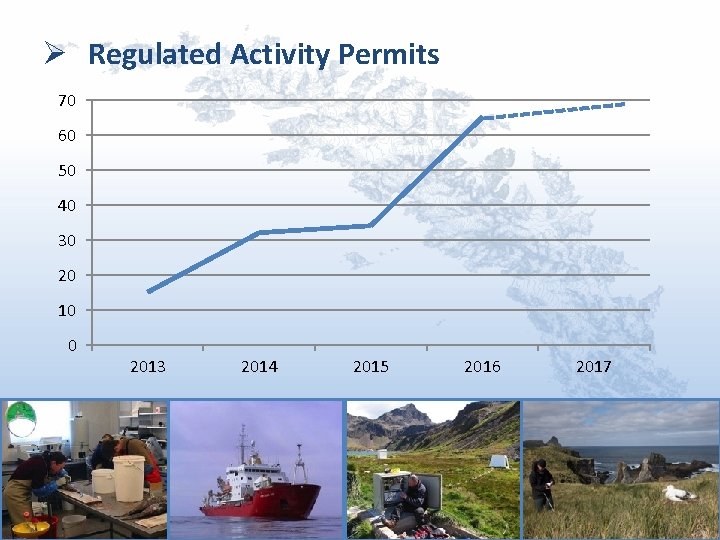 Ø Regulated Activity Permits 70 60 50 40 30 20 10 0 2013 2014 Ø Regulated Activity Permits 70 60 50 40 30 20 10 0 2013 2014