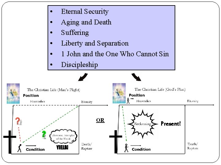  • • • Eternal Security Aging and Death Suffering Liberty and Separation 1