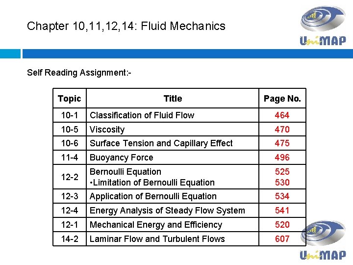 Chapter 10, 11, 12, 14: Fluid Mechanics Self Reading Assignment: Topic Title Page No.