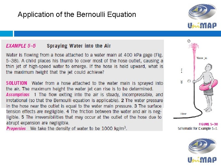 Application of the Bernoulli Equation 