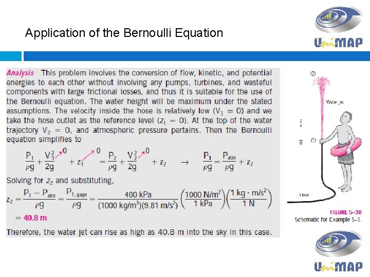 Application of the Bernoulli Equation 