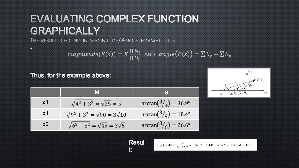 EVALUATING COMPLEX FUNCTION GRAPHICALLY • THUS, FOR THE EXAMPLE ABOVE: q M z 1