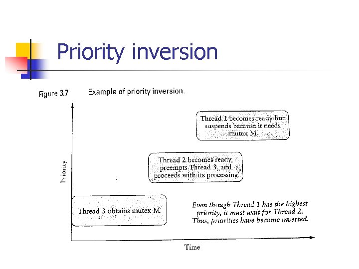 Priority inversion 