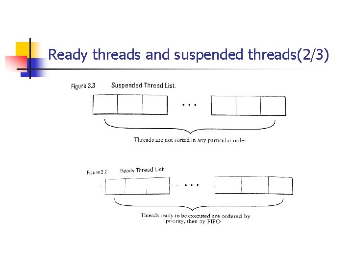 Ready threads and suspended threads(2/3) 