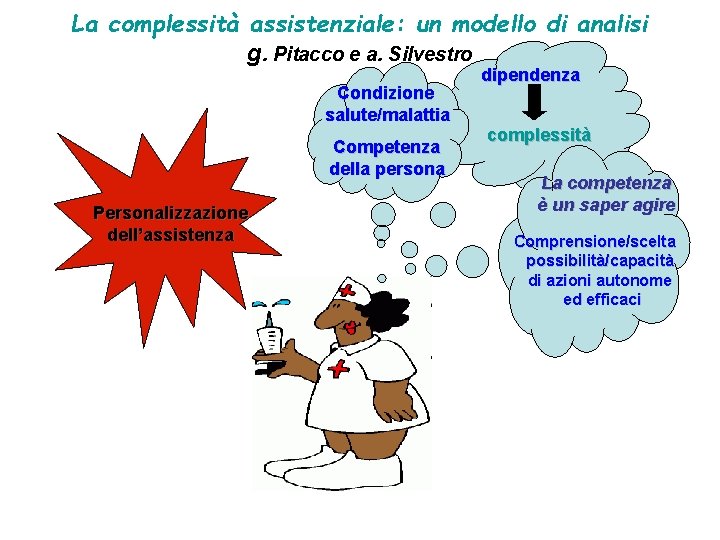 La complessità assistenziale: un modello di analisi g. Pitacco e a. Silvestro Condizione salute/malattia