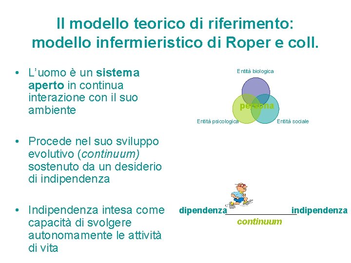 Il modello teorico di riferimento: modello infermieristico di Roper e coll. • L’uomo è