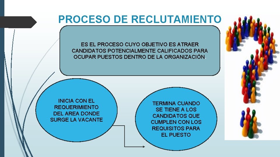 PROCESO DE RECLUTAMIENTO ES EL PROCESO CUYO OBJETIVO ES ATRAER CANDIDATOS POTENCIALMENTE CALIFICADOS PARA