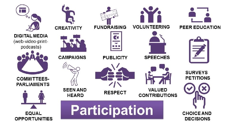 Participation in political literacy Transforming lives through learning 