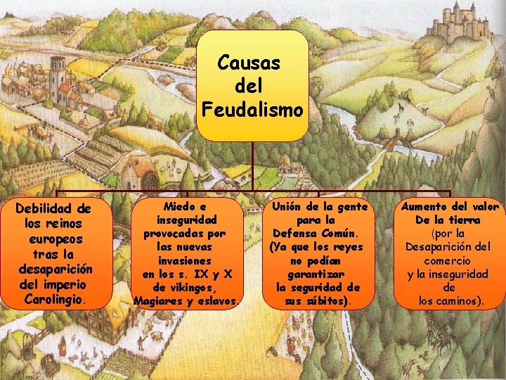 Causas del Feudalismo Debilidad de los reinos europeos tras la desaparición del imperio Carolingio.