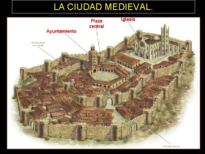 LA CIUDAD MEDIEVAL. Ayuntamiento Plaza central Iglesia 