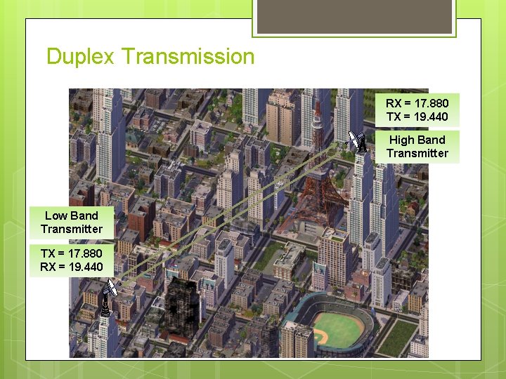 Duplex Transmission RX = 17. 880 TX = 19. 440 High Band Transmitter Low