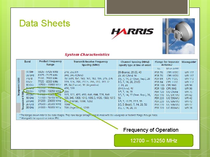 Data Sheets Frequency of Operation 12700 – 13250 MHz 14 