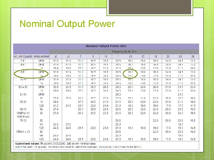 Nominal Output Power 15 