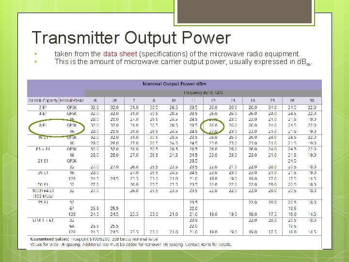 Transmitter Output Power § § taken from the data sheet (specifications) of the microwave