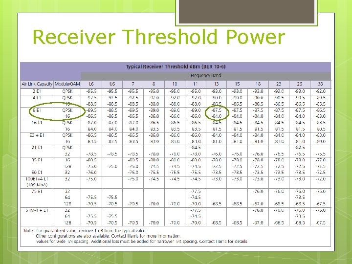 Receiver Threshold Power 