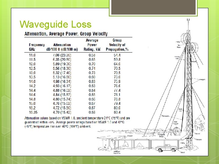 Waveguide Loss 