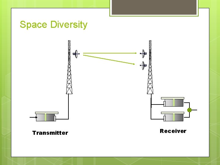 Space Diversity Transmitter Receiver 