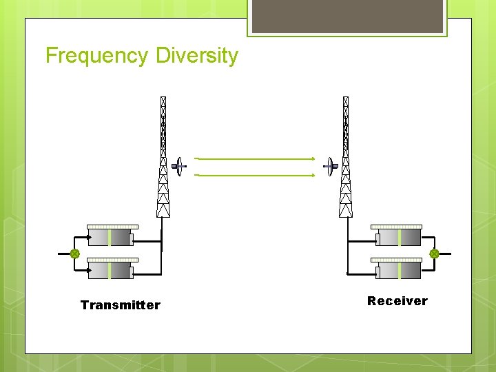 Frequency Diversity Transmitter Receiver 