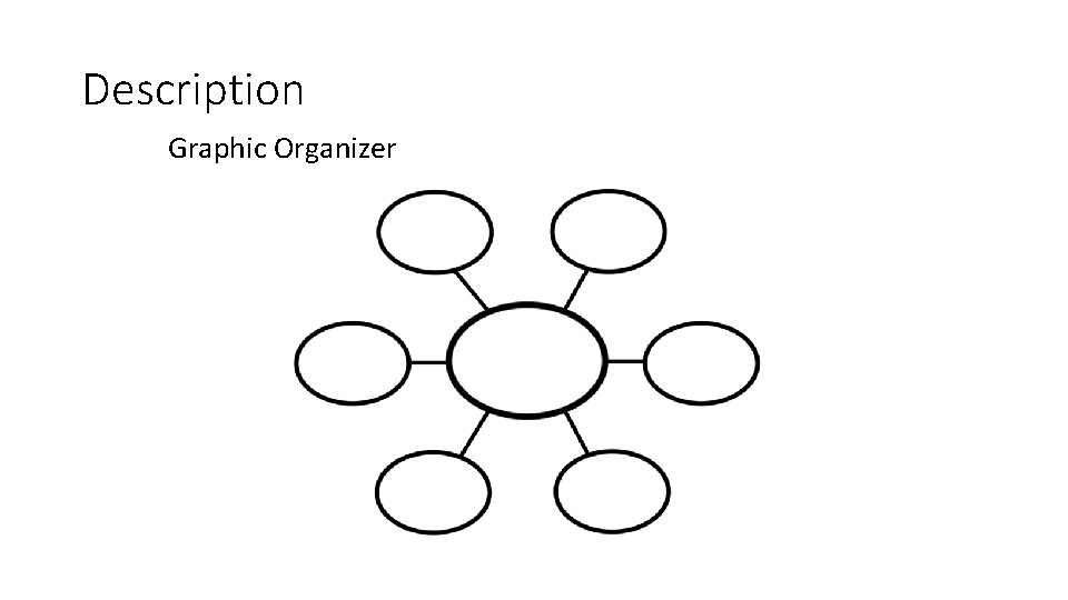 Description Graphic Organizer 