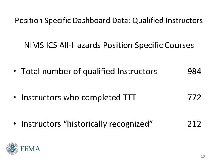 Position Specific Dashboard Data: Qualified Instructors NIMS ICS All-Hazards Position Specific Courses • Total Position Specific Dashboard Data: Qualified Instructors NIMS ICS All-Hazards Position Specific Courses • Total