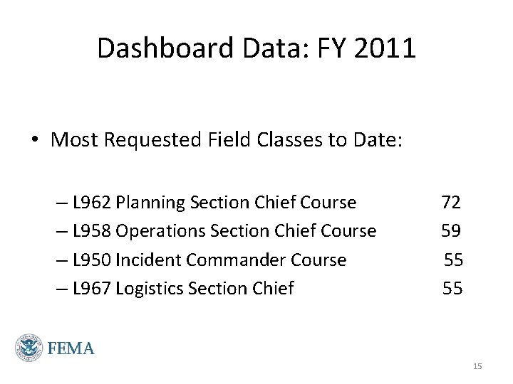 Dashboard Data: FY 2011 • Most Requested Field Classes to Date: – L 962 Dashboard Data: FY 2011 • Most Requested Field Classes to Date: – L 962
