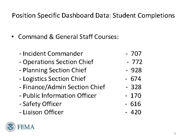 Position Specific Dashboard Data: Student Completions • Command & General Staff Courses: - Incident Position Specific Dashboard Data: Student Completions • Command & General Staff Courses: - Incident
