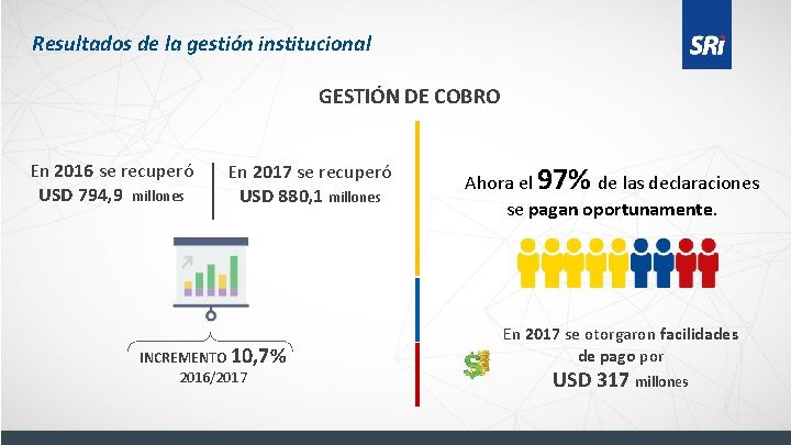 Resultados de la gestión institucional GESTIÓN DE COBRO En 2016 se recuperó USD 794,