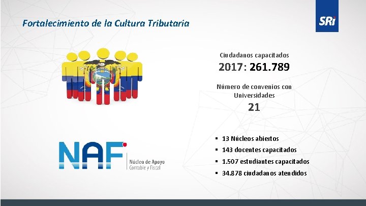 Fortalecimiento de la Cultura Tributaria Ciudadanos capacitados 2017: 261. 789 Número de convenios con