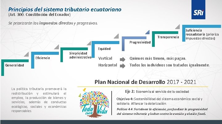 Principios del sistema tributario ecuatoriano (Art. 300. Constitución del Ecuador) Se priorizarán los impuestos