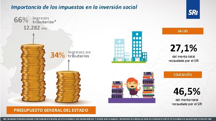 Importancia de los impuestos en la inversión social 66% ingresos tributarios* 12. 282 MM